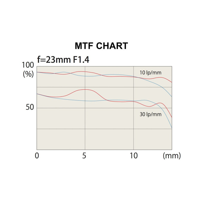 TOKINA atx-m 23mm F1.4 en monture SONY E
