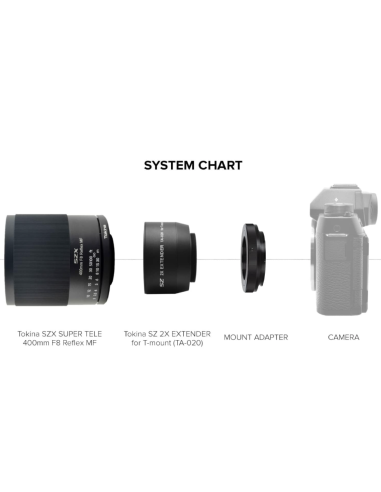 Tokina Kit SZX-400mm + Extender 2X Canon EF Black