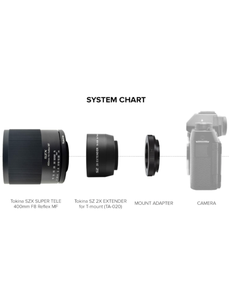 Tokina SZX‑400mm + 2X Extender Kit – Fujifilm X (Black)
